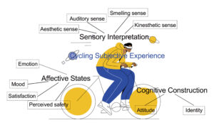 Featured image Unpacking Cycling subjective experience