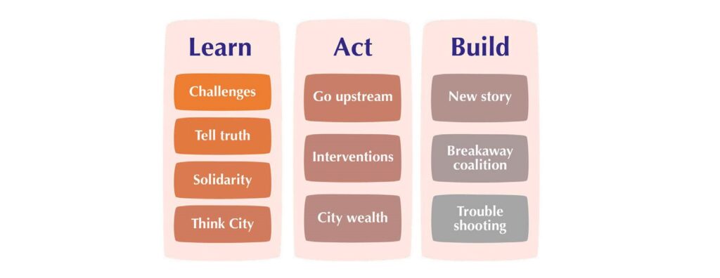 Learn‒Act‒Build approach