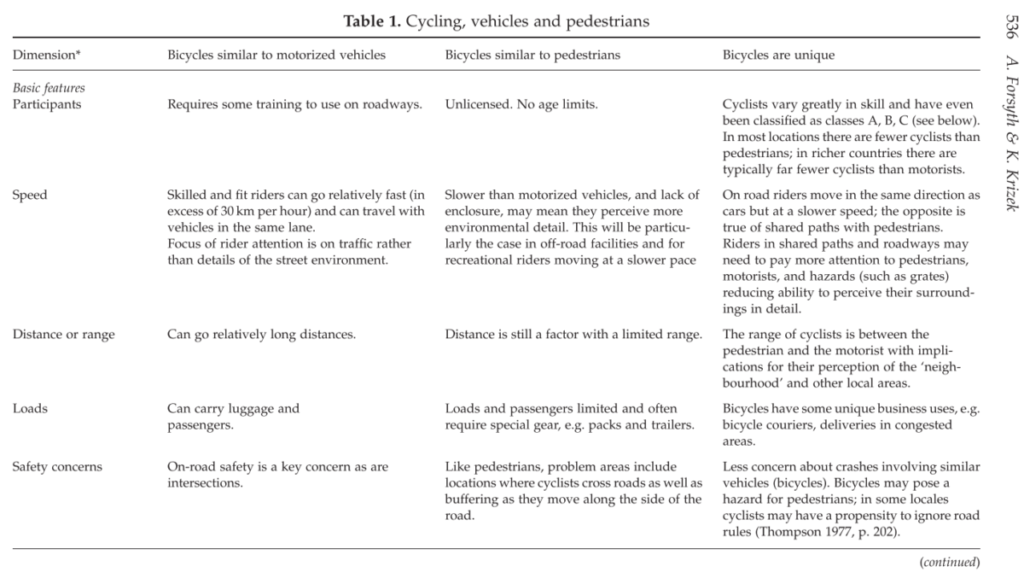 Similarity to Motor Vehicles vs. Pedestrians table 1 part 1