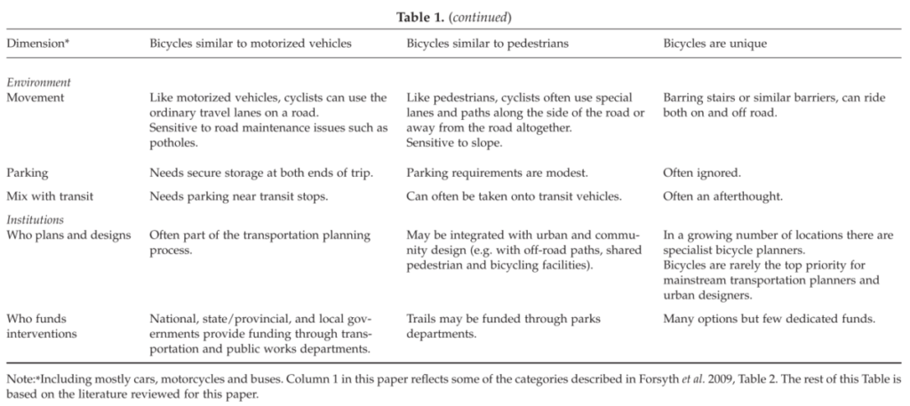 Similarity to Motor Vehicles vs. Pedestrians table 1 part 2