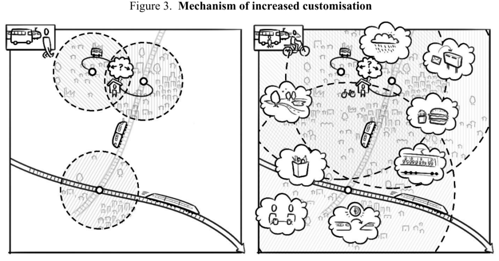schema for mechanism of increased customisation
