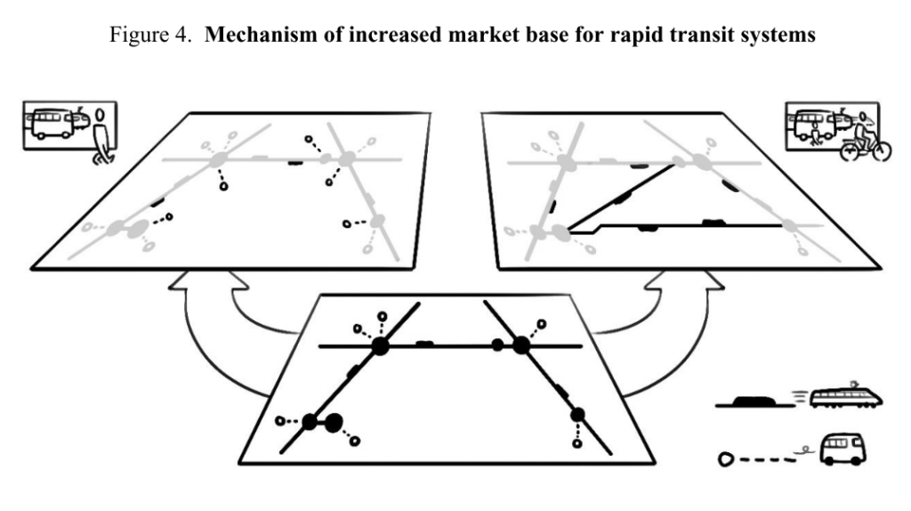 schema for increased market base for rapid transit system