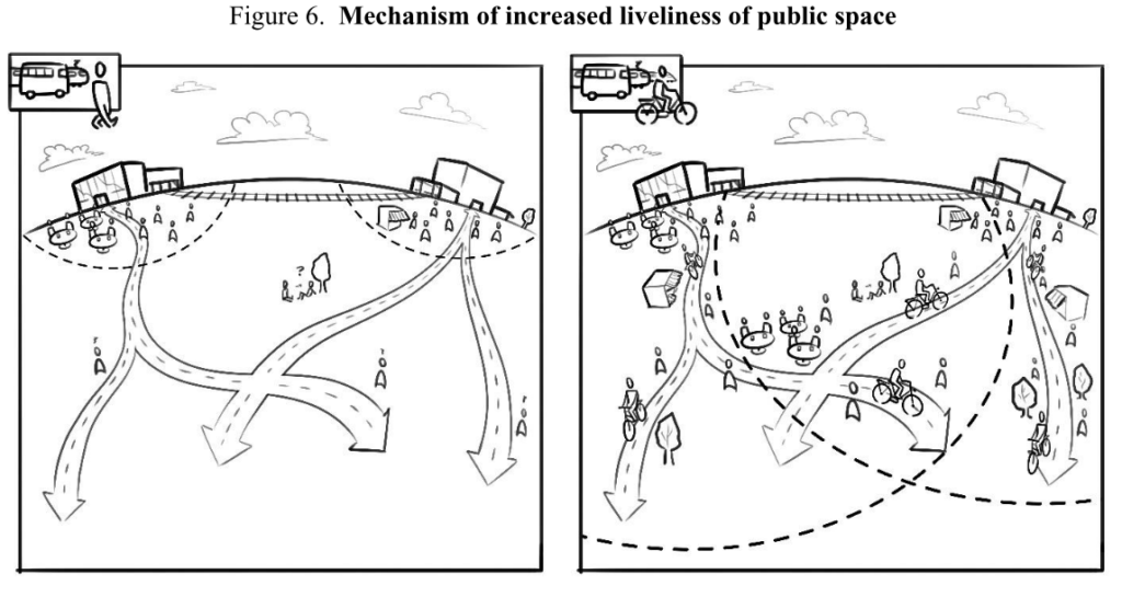 schema for increased liveliness of public space