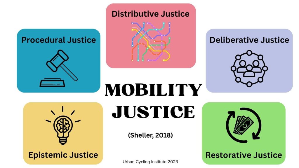 Mobility Justice graphic